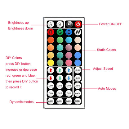 RGB LED Strip Lights Music Sync APP Control USB