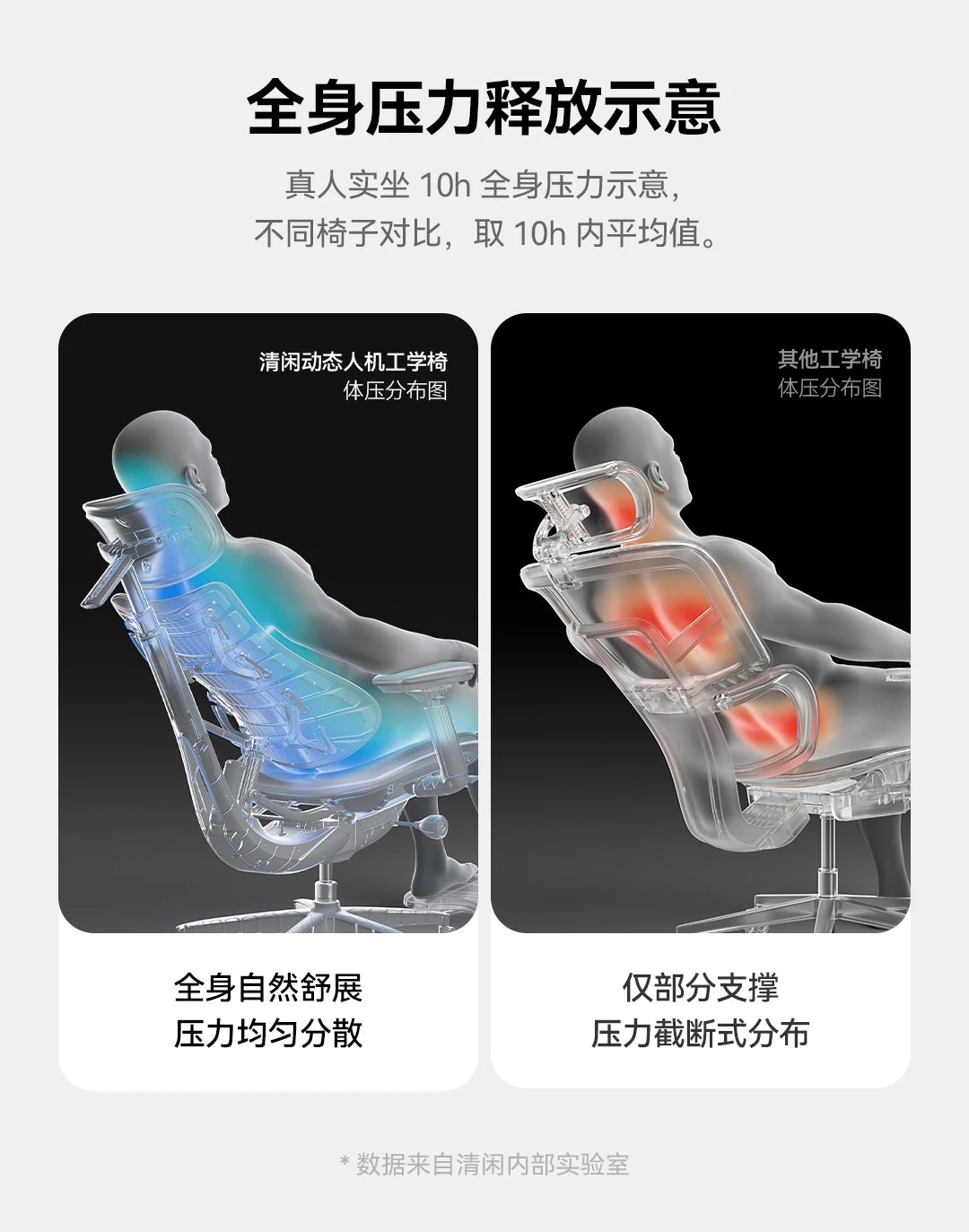 Relaxing Dynamic Ergonomic Chair Human Body Ergonomic Chair Computer