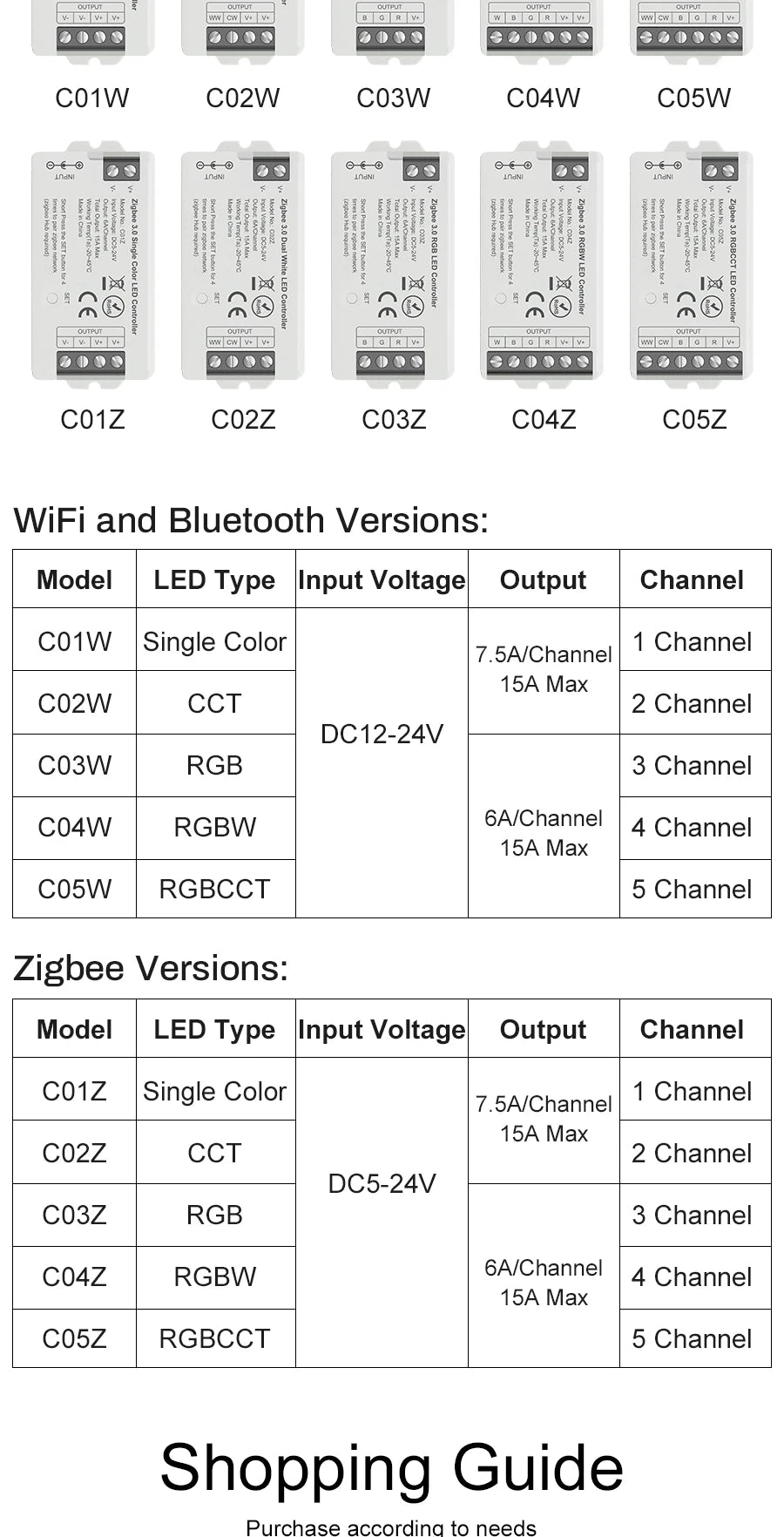 Smart LED Dimmer Tuya Wifi Zigbee DIM CCT RGB RGBW RGBCCT PWM LED Controller Support Alexa Google Home Voice Control