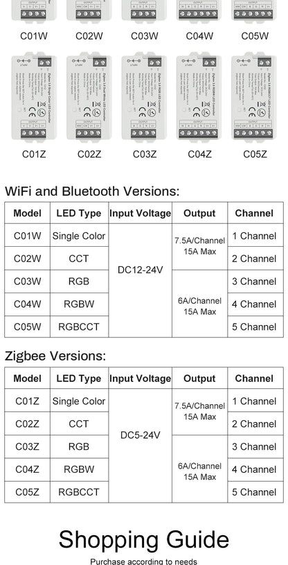 Smart LED Dimmer Tuya Wifi Zigbee DIM CCT RGB RGBW RGBCCT PWM LED Controller Support Alexa Google Home Voice Control