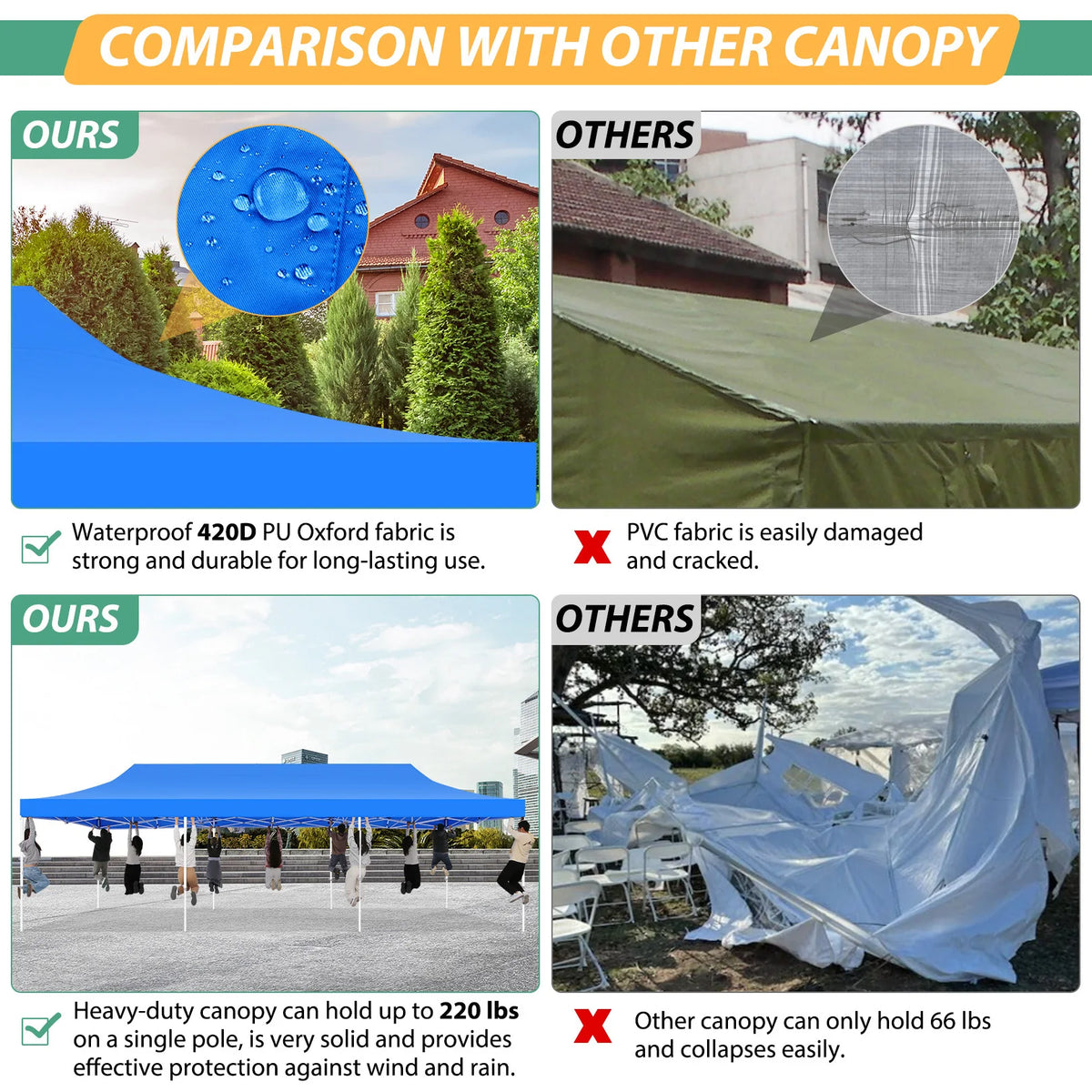 10x30FT Canopy Tent with 8 Sidewalls,Heavy Duty Pop up Canopy Party Tent with Mosquito Netting,Easy up Screen Canopy for Parties