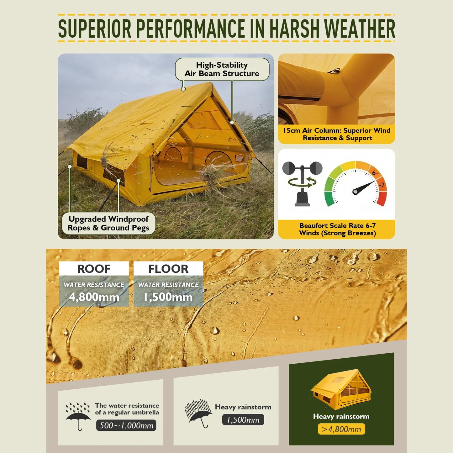 129 Square Feet Large Inflatable Camping Tent 6-8 Person,4 Season Waterproof Inflatable Tent House with AC Vent&Stove Jack