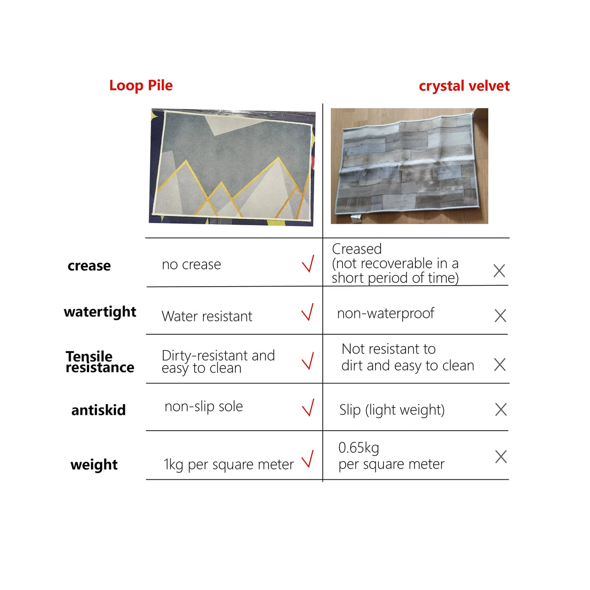 VIKAMA Nordic Minimalist Loop-Pile Rug - Stylish Living Room & Bedroom Carpet, Durable Stain-Resistant Floor Home Decor