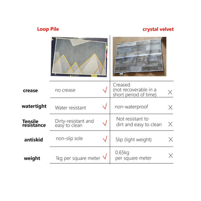 VIKAMA Nordic Minimalist Loop-Pile Rug - Stylish Living Room & Bedroom Carpet, Durable Stain-Resistant Floor Home Decor