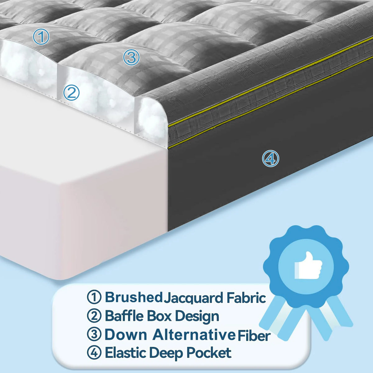 Extra Thick Mattress Topper for Back Pain Relief, Plush Mattress Pad, Soft Pillowtop Bed Toppers Ideal for Comfort and Support