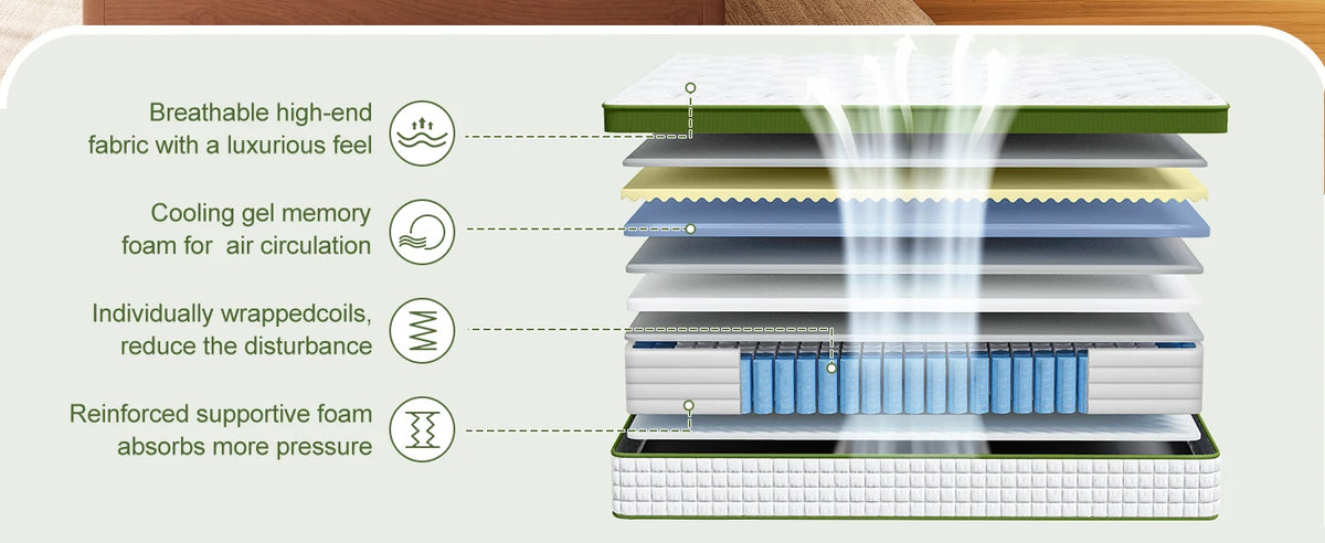 BedStory 12-14'' Hybrid Mattress, Full/King/Queen Size Mattress , Gel Memory Foam & Pocket Springs for Pressure Relief & Support
