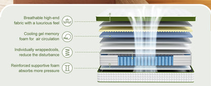 BedStory 12-14'' Hybrid Mattress, Full/King/Queen Size Mattress , Gel Memory Foam & Pocket Springs for Pressure Relief & Support