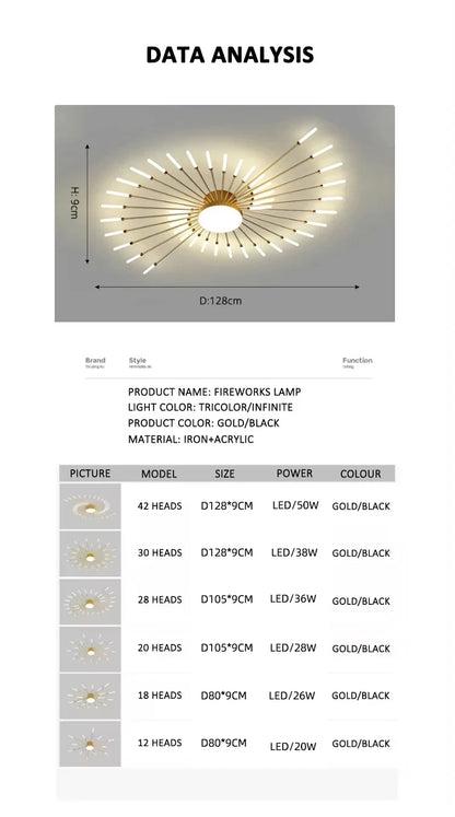 Creative LED Ceiling Lamp Modern Living Room Lights Nordic Home Decor Dining Bedroom Lighting Lustre Indoor Ceiling Pendant Lamp
