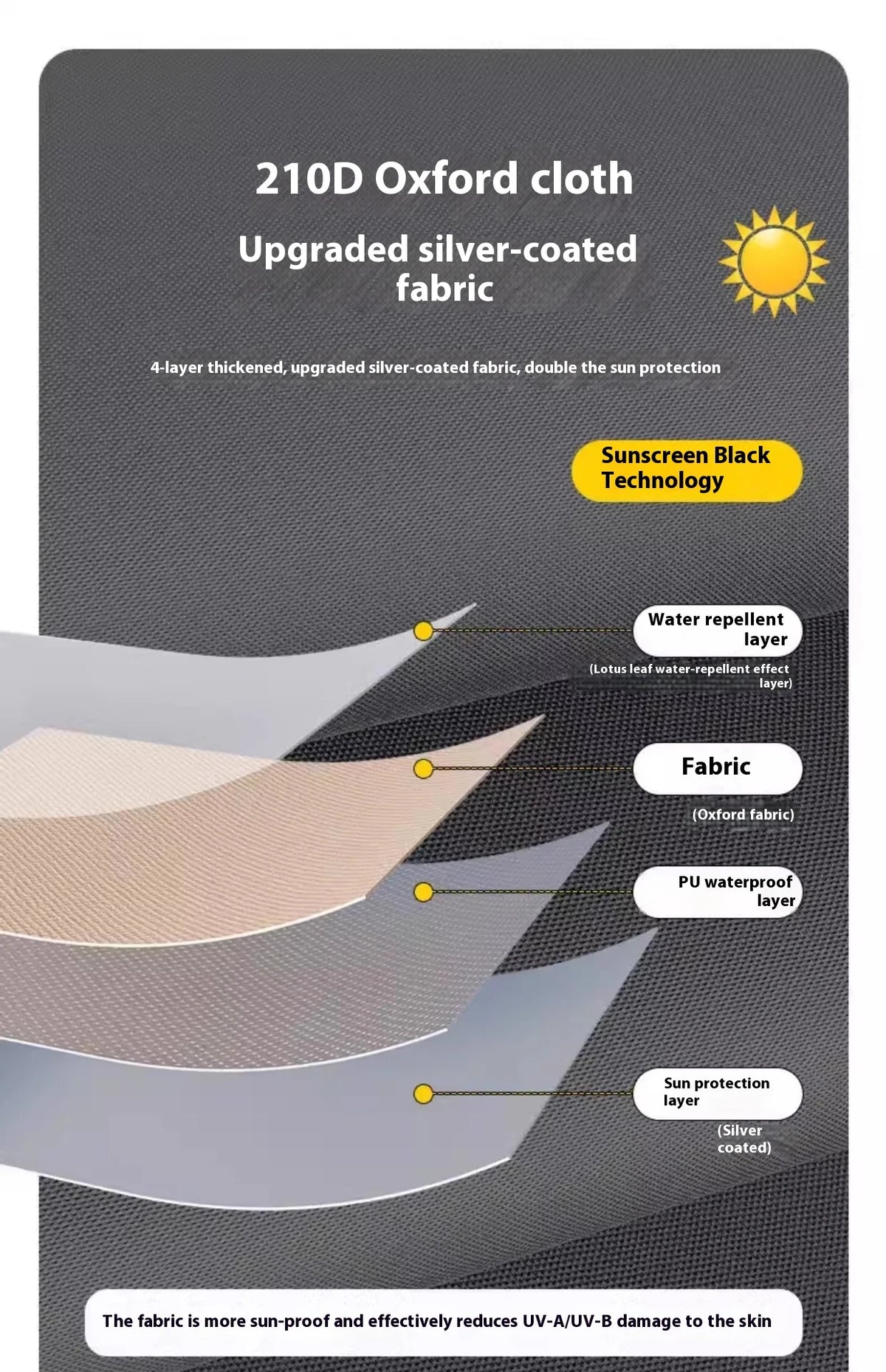 Outdoor Large Tent Canopy Sunshade Netting Portable Mosquito-Proof Tent Beach Camping Gazebo