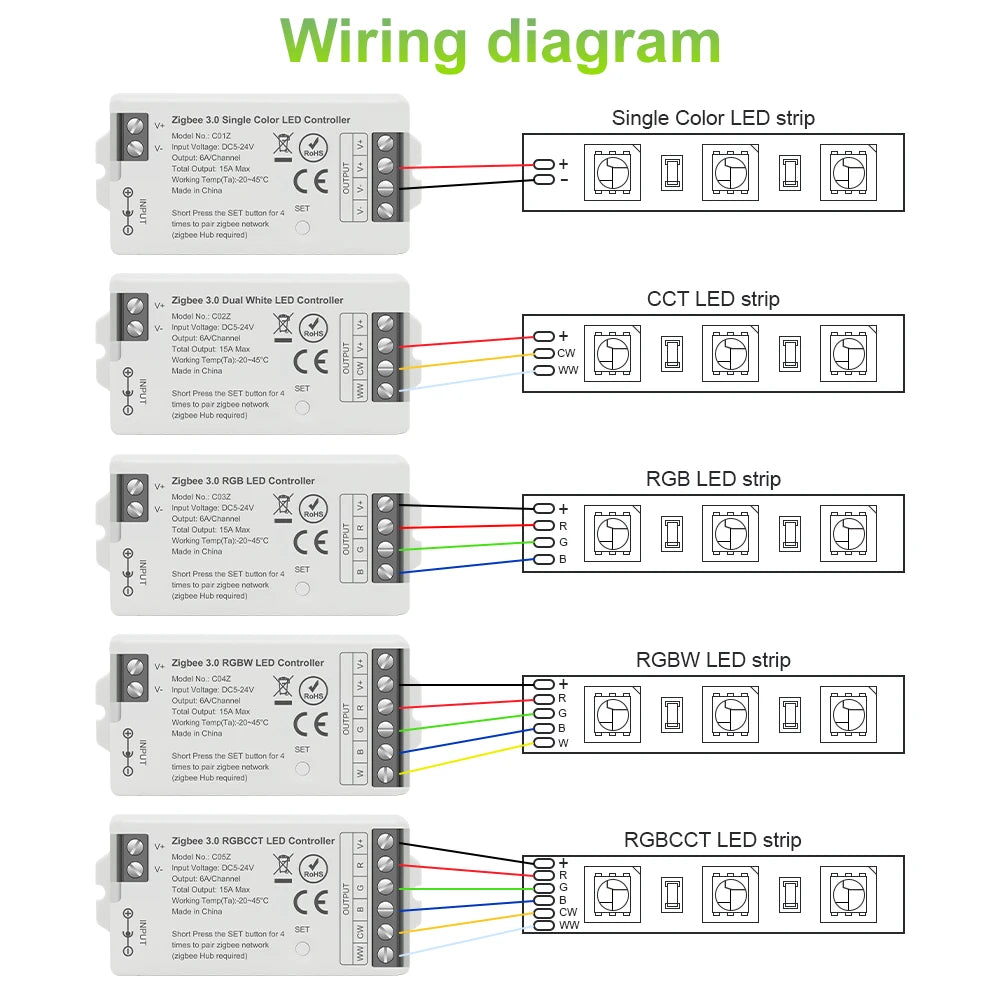 Smart LED Dimmer Tuya Wifi Zigbee DIM CCT RGB RGBW RGBCCT PWM LED Controller Support Alexa Google Home Voice Control