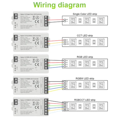 Smart LED Dimmer Tuya Wifi Zigbee DIM CCT RGB RGBW RGBCCT PWM LED Controller Support Alexa Google Home Voice Control