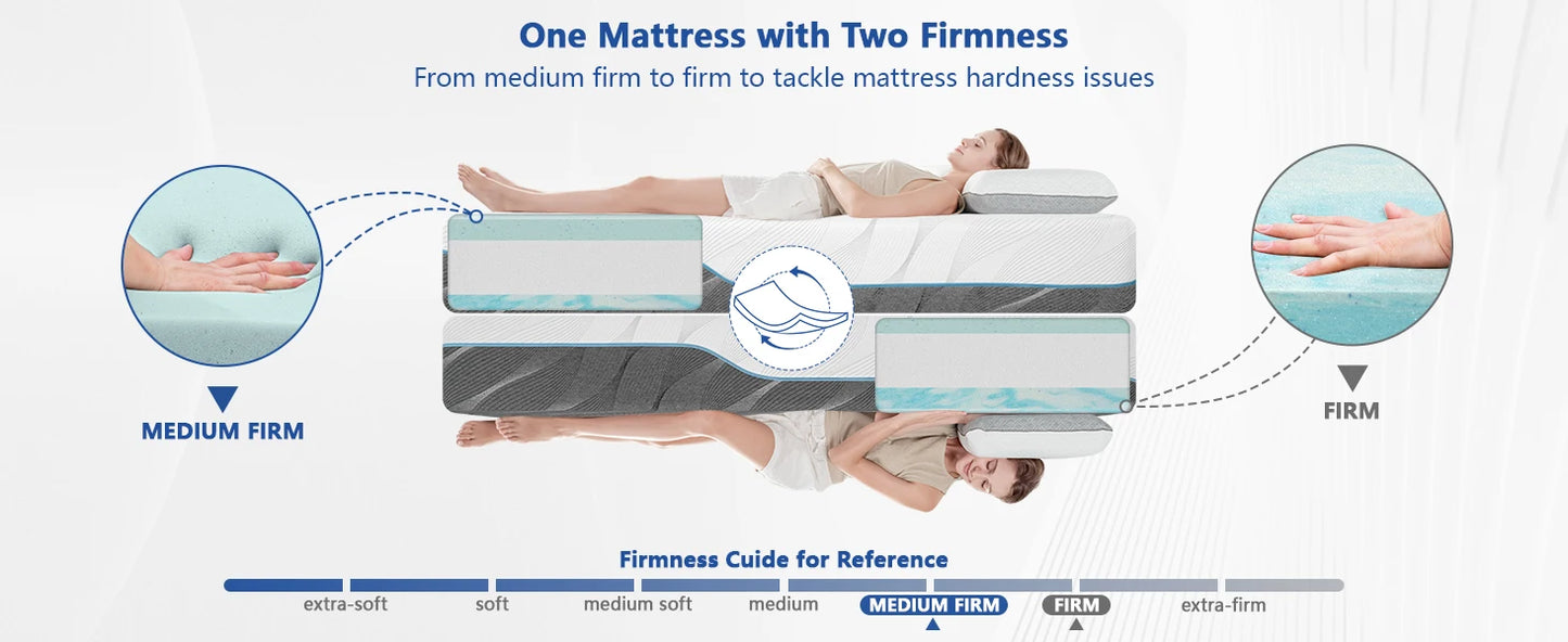 Hcore 8/10 Inch Queen Mattress, Full/Queen/Queen Size Medium Firm - Extra Firm Dual Sided Flip-Flop Mattress