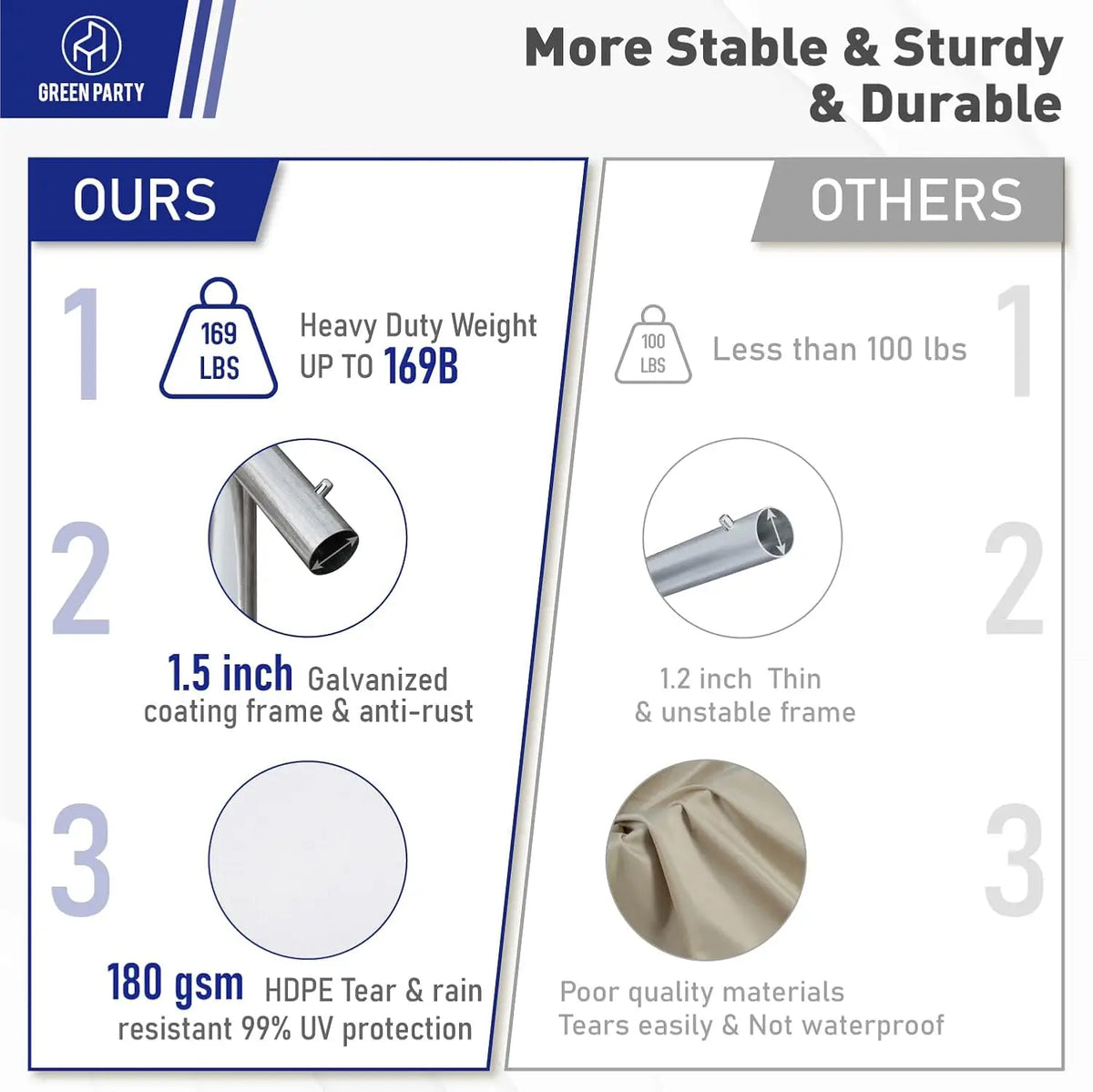16x20FT Party Tent Heavy Duty, Large Wedding Event Shelters with 3 Carry Bags & Removable Sidewalls, Outdoor Canopy, Customized