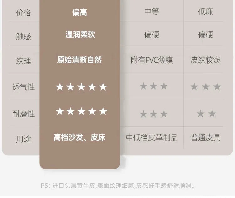 The first layer of cowhide leather sofa living room combination modern simple size apartment cream style leather sofa