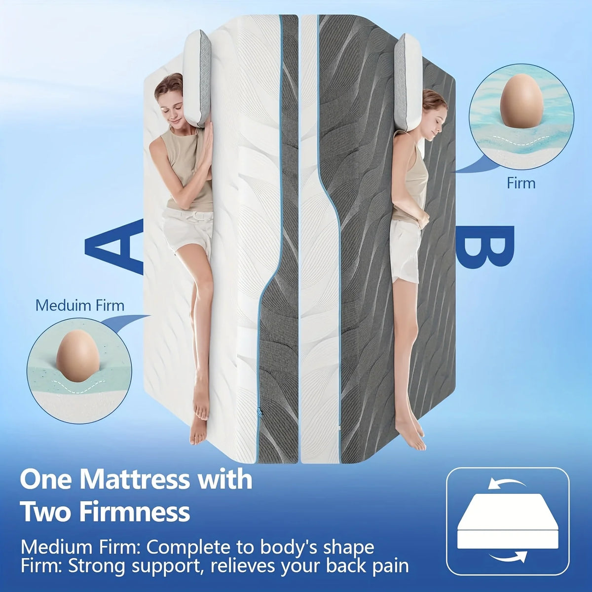 Hcore 8/10 Inch Queen Mattress, Full/Queen/Queen Size Medium Firm - Extra Firm Dual Sided Flip-Flop Mattress